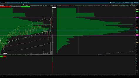 So whatever is being displayed on that screenshot you provided it is not . . Thinkorswim spx volume